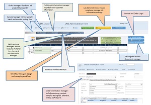 simple LIMS software