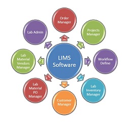 Configurable LIMS software